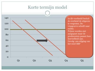 Korte termijn model

140                              In dit voorbeeld besluit
                                 de overheid de uitgaven
120                              te vergroten. De
                                 vraagcurve schuift naar
100                              rechts.
                                 Prijzen worden niet
80                               aangepast maar de
                                 producenten passen hun
                                 hoeveelheid aan.
60                               Gevolg: een stijging van
                                 het reeel BBP
40

20

 0
      Q1     Q2      Q3     Q4                Q5
 