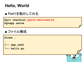 Hello, World
■ Part1を動かしてみる
■ ファイル構成
$git checkout part1-helloworld
$goapp serve
$tree .
.
├── app.yaml
└── hello.go
 
