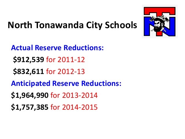 Forex reserves 2012-13