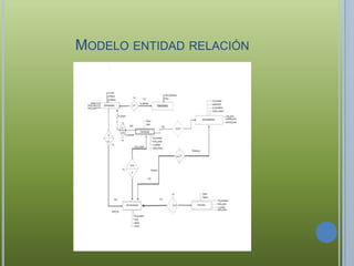 MODELO ENTIDAD RELACIÓN
 