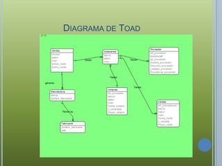 DIAGRAMA DE TOAD
 
