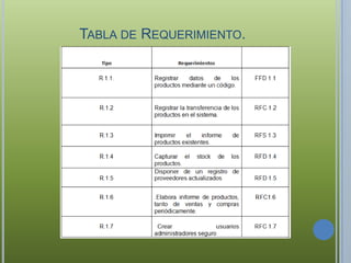 TABLA DE REQUERIMIENTO.
 