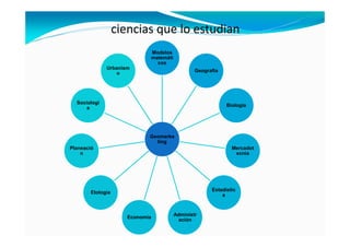 ciencias que lo estudian
Geomarke
ting
Modelos
matemáti
cos
Geografía
Biología
Mercadot
ecnia
Estadístic
a
Administr
ación
Economía
Etología
Planeació
n
Sociologí
a
Urbanism
o
 