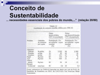 Conceito de
Sustentabilidade

... necessidades essenciais dos pobres do mundo,...” (relação 20/80)

 