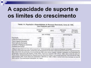 A capacidade de suporte e
os limites do crescimento

 