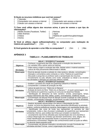 6) Quais os recursos midiáticos que você tem acesso?
( ) Televisão ( ) Rádio
( ) Computador com acesso a internet ( ) Computador sem acesso a internet
( ) Celular com acesso a internet ( ) Celular sem acesso a internet
7) Caso você utilize alguns dos recursos acima, é para ter acesso a que tipo de
informações?
( ) Redes Sociais (Facebook, Twitter) ( ) Notícias
( ) Sites diversos ( ) Jogos
( ) Vídeos ( ) História em quadrinhos-gibis/charges
( ) Outros Quais? __________________
8) Você já utilizou algum software/aplicativo no computador para realização de
história em quadrinhos? ( ) Sim ( ) Não
9) Você gostaria de aprender a criar HQs no computador? ( ) Sim ( ) Não
APÊNDICE 3
TABELA 4 – PLANEJAMENTO DO TRABALHO
AULA 1: 15/12/2015 (1ª hora/aula)
Objetivos
- Conhecer o surgimento das HQs, observando a evolução dos desenhos.
- Ler variadas HQs e opinar sobre as histórias.
Atividades
- Vídeo sobre a origem e evolução das HQs, Debate sobre o material assistido.
- Leitura de HQs previamente selecionadas e debate.
Observação - Nível de atenção durante a exibição do vídeo (postura, atitudes, concentração).
- Interação e comentários sobre conteúdo e o tema “História em quadrinhos”.
- Discussão e perguntas ao professor após a apresentação dos recursos.
- Envolvimento na aula: atitudes como evitar, antipatizar ou relutar a se envolver
nas atividades e distração por estímulos alheios à tarefa.
AULA 2: 15/12/2015 (2ª hora/aula)
Objetivos
- Analisar o processo de criação de quadrinhos (desenho e história).
- Compreender o contexto de produção de HQs.
Atividades
- Leitura de parte do Livro: “Diário de um Banana”.
- Exibição de trecho do filme: “Diário de um Banana 1”, no qual o personagem cria
uma história em quadrinhos e ganha um concurso de desenhos/ Debate.
- Identificação de elementos do texto narrativo: enredo, personagens, tempo,
espaço/ Elementos das HQs: balões, quadro, onomatopeias, metáforas visuais.
Observação - Concentração nas leituras/ Nível de atenção durante a exibição do vídeo (postura,
atitudes, concentração)/ Interação, envolvimento na aula/ Conclusão das atividades.
AULA 3: 16/12/2015 (1ª hora/aula)
Objetivos
- Realizar atividades sequenciadas com leitura e interpretação de HQs.
- Ilustrar, na forma de desenhos livres, alguns elementos identificados na atividade
anterior, conforme preferência (cenários, personagens com expressões faciais, etc).
Atividades
- Identificação das cores de fundo que representam os períodos de: dias
ensolarados, noites e dias chuvosos/ Localização de quadrinhos que representam
ambientes internos, para análise das linhas que compõem os desenhos.
- Levantamento das formas utilizadas para representação dos sons (barulhos e
ruídos)/ Observação dos símbolos que denotam sentimentos: raiva, alegria, dor,
medo/ Identificação das expressões faciais e corporais para representar
sentimentos e movimentos./ Registro dos conhecimentos sobre os quais se refletiu
no decorrer desta proposta inicial.
Observação - Concentração nas leituras/ Interação e envolvimento na aula/ Conclusão das
atividades escritas/ Formas, cores e organização dos desenhos.
 