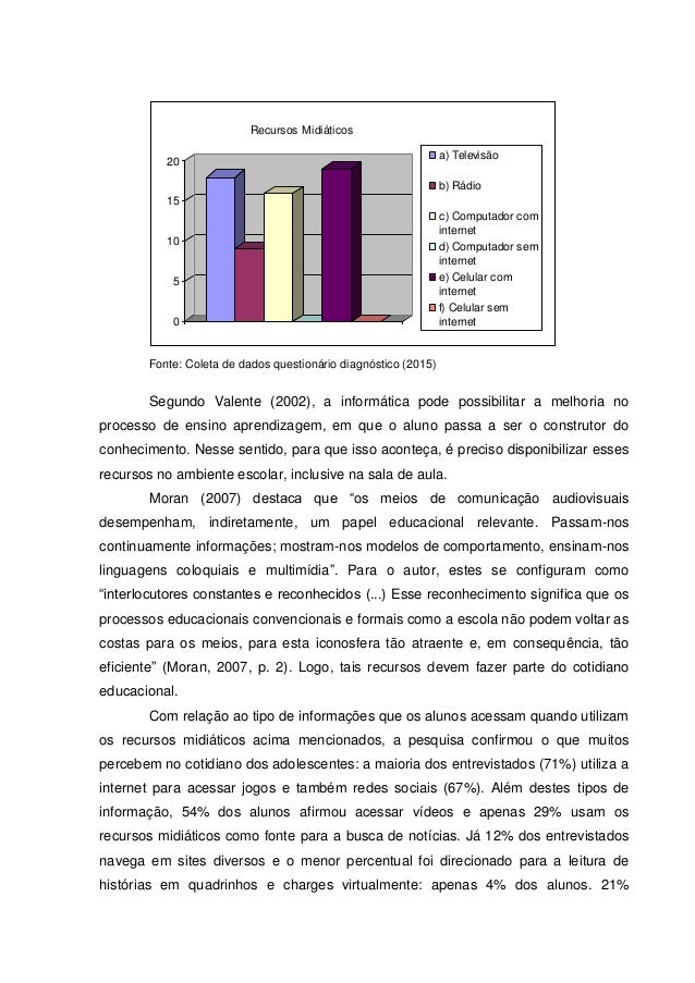 Tdah artigos
