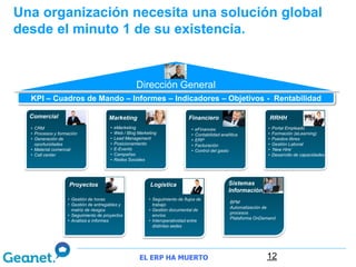 Una organización necesita una solución global
desde el minuto 1 de su existencia.


                                                     Dirección General
  KPI – Cuadros de Mando – Informes – Indicadores – Objetivos - Rentabilidad

  Comercial                           Marketing                               Financiero
                                                                              Financiero                              RRHH
  • CRM                                •   eMarketing                           •   eFinances                         •   Portal Empleado
  • Procesos y formación               •   Web / Blog Marketing                 •   Contabilidad analítica            •   Formación (eLearning)
  • Generación de                      •   Lead Management                      •   ERP                               •   Puestos libres
    oportunidades                      •   Posicionamiento                      •   Facturación                       •   Gestión Laboral
  • Material comercial                 •   E-Events                             •   Control del gasto                 •   ‘New Hire’
  • Call center                        •   Campañas                                                                   •   Desarrollo de capacidades
                                       •   Redes Sociales




                    Proyectos                               Logística                                Sistemas
                                                                                                     Información
                   • Gestión de horas                      • Seguimiento de flujos de
                                                                                                      BPM
                   • Gestión de entregables y                trabajo
                                                                                                      Automatización de
                     matriz de riesgos                     • Gestión documental de
                                                                                                      procesos
                   • Seguimiento de proyectos                envíos
                                                                                                      Plataforma OnDemand
                   • Análisis e informes                   • Interoperatividad entre
                                                             distintas sedes




                                                       EL ERP HA MUERTO                                              12
 