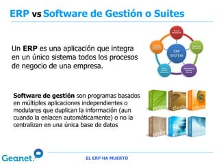 ERP vs Software de Gestión o Suites


Un ERP es una aplicación que integra
en un único sistema todos los procesos
de negocio de una empresa.



Software de gestión son programas basados
en múltiples aplicaciones independientes o
modulares que duplican la información (aun
cuando la enlacen automáticamente) o no la
centralizan en una única base de datos




                        EL ERP HA MUERTO
 