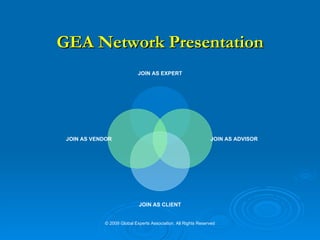 GEA Network Presentation © 2009 Global Experts Association. All Rights Reserved JOIN AS EXPERT JOIN AS ADVISOR JOIN AS CLIENT JOIN AS VENDOR 