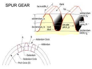 SPUR GEAR
 