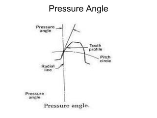 Pressure Angle
 