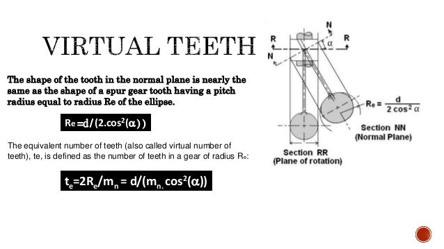 introduction of gears and