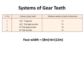 Systems of Gear Teeth
Face width = (8m)<b<(12m)
 
