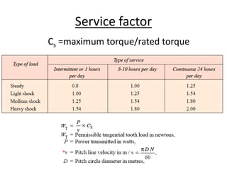 Service factor
Cs =maximum torque/rated torque
 