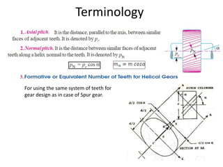 Terminology
For using the same system of teeth for
gear design as in case of Spur gear.
 