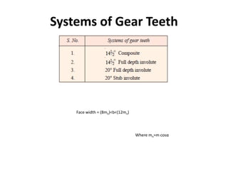 Systems of Gear Teeth
Face width = (8mn)<b<(12mn)
Where mn=m cosα
 