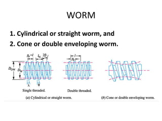 WORM
1. Cylindrical or straight worm, and
2. Cone or double enveloping worm.
 