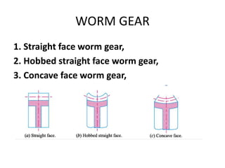 WORM GEAR
1. Straight face worm gear,
2. Hobbed straight face worm gear,
3. Concave face worm gear,
 