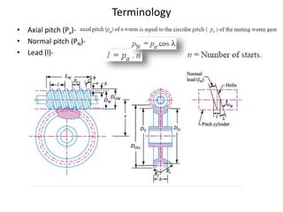 Terminology
• Axial pitch (Pa)-
• Normal pitch (PN)-
• Lead (l)-
 