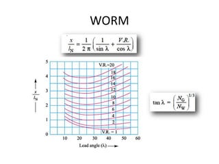 WORM
 