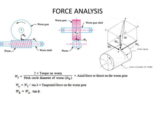 WR
WA
WT
W
FORCE ANALYSIS
 