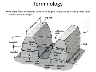 Terminology
Pitch circle. It is an imaginary circle which by pure rolling action, would give the same
motion as the actual gear
 