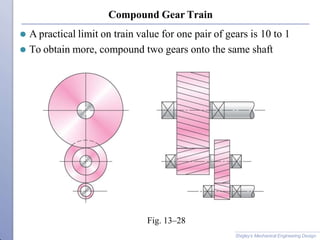 Gear Pattern Compound Gear design ppt for mechanical engineering.pptx