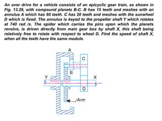 Comprehensive Guide to Gear Drives and Gear Trains in Mechanical ...