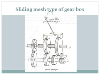 Sliding mesh type of gear box
 