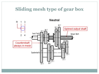 Sliding mesh type of gear box
 