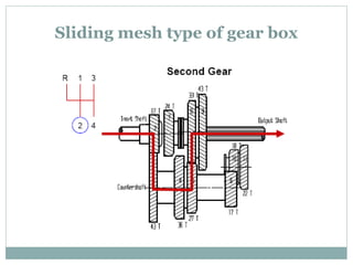 Sliding mesh type of gear box
 