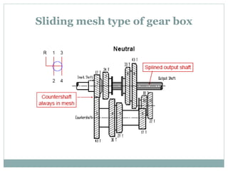 Sliding mesh type of gear box
 