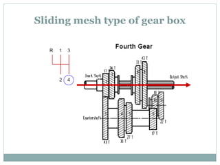 Sliding mesh type of gear box
 