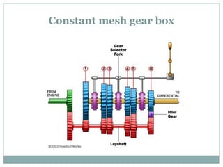Constant mesh gear box
 