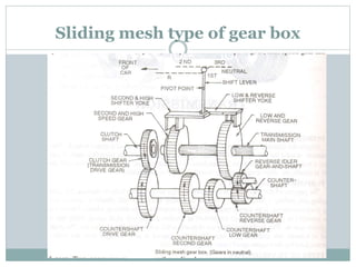 Sliding mesh type of gear box
 
