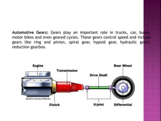 Gear box | PPTX