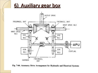 6) Auxiliary gear box
 