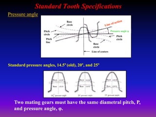 Standard Tooth Specifications
Pressure angle
Two mating gears must have the same diametral pitch, P,
and pressure angle, φ.
Pitch
line
Line of centers
Base
circle
Base
circle
Pitch
circle
Pitch
circle
Pressure angle φ
Standard pressure angles, 14.5o
(old), 20o
, and 25o
 