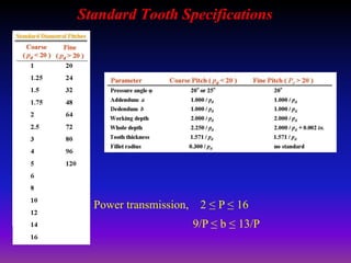 Standard Tooth Specifications
Power transmission, 2 ≤ P ≤ 16
9/P ≤ b ≤ 13/P
 