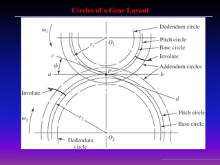 Circles of a Gear Layout
 