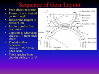 Sequence of Gear Layout
• Pitch circles in contact
• Pressure line at desired
pressure angle
• Base circles tangent to
pressure line
• Involute profile from
base circle
• Cap teeth at addendum
circle at 1/P from pitch
circle
• Root of teeth at
dedendum
circle at 1.25/P from
pitch circle
• Tooth spacing from
circular pitch, p = p / P
 