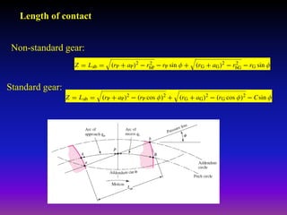 Length of contact
Standard gear:
Non-standard gear:
 