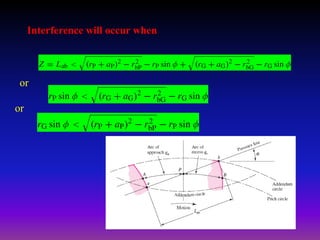Interference will occur when
or
or
 