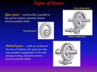 Types of Gears
Spur gears – tooth profile is parallel to
the axis of rotation, transmits motion
between parallel shafts.
Pinion (small gear)
Gear (large gear)
Internal gears
– teeth are inclined to
the axis of rotation, the angle provides
more gradual engagement of the teeth
during meshing, transmits motion
between parallel shafts.
Helical gears
 