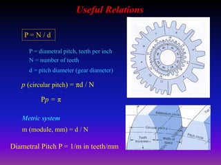 Useful Relations
P = N / d
P = diametral pitch, teeth per inch
N = number of teeth
d = pitch diameter (gear diameter)
m (module, mm) = d / N
Metric system
p (circular pitch) = πd / N
Pp = π
Diametral Pitch P = 1/m in teeth/mm
 