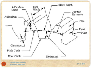 29-11-2016
Lecture notes on Gear
by Prem Kumar Soni30
 