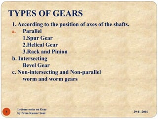 TYPES OF GEARS
1. According to the position of axes of the shafts.
a. Parallel
1.Spur Gear
2.Helical Gear
3.Rack and Pinion
b. Intersecting
Bevel Gear
c. Non-intersecting and Non-parallel
worm and worm gears
29-11-20165
Lecture notes on Gear
by Prem Kumar Soni
 