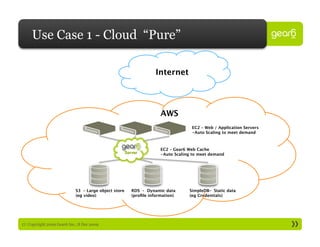 Internet




                                                                     AWS
                                                                                   EC2 – Web / Application Servers
                                                                                   -Auto Scaling to meet demand



                                                                     EC2 – Gear6 Web Cache
                                                                     -Auto Scaling to meet demand




                            S3 – Large object store 
   RDS – Dynamic data       SimpleDB– Static data
                            (eg video)
                 (proﬁle information)
    (eg Credentials)




17: Copyright 2009 Gear6 Inc., 8 Dec 2009
 