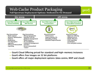 Web Cache Product Packaging
     Full Spectrum Deployment Options: Dedicated & On-Demand

              Q2 2009                                                         2H 2009

Gear6 Web Cache 2.2        Gear 6 Web Cache 2.3      Gear 6 Web Cache 2.3.5          Gear 6 Web Cache Server
 General Availability         MHP Services              Universal Distro             Cloud AMI & Framework




Key Innovations:            Key Innovations:            Key Innovations:             Key Innovations:
•  Flash support            •  Rich programmatic        •  Performance               •  Multi size offering
•  Memory optimization         interface/API for           Improvements: IO,         •  Efficient server
•  Failover                    platform management         threading, locking        •  Media Allocator
•  Replication              •  Multi-tenancy            •  Statistics Improvements   •  Web reporting
•  Non-disruptive           •  IP consolidation                                         mechanism
   upgrades                 •  Enhanced management                                   •  Free and paid versions
•  Advanced Memcached          interface
   reporting                •  Secure memcached
                               “zones”



     •  Gear6 Cloud Offering priced for standard and high-memory instances
     •  Gear6 offers free images on 32 bit platforms
     •  Gear6 offers all major deployment options (data centre, MHP and cloud)



19: Copyright 2009 Gear6 Inc., 8 Dec 2009
 